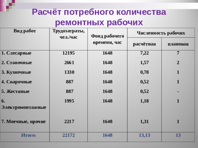 4 2 сколько рабочих