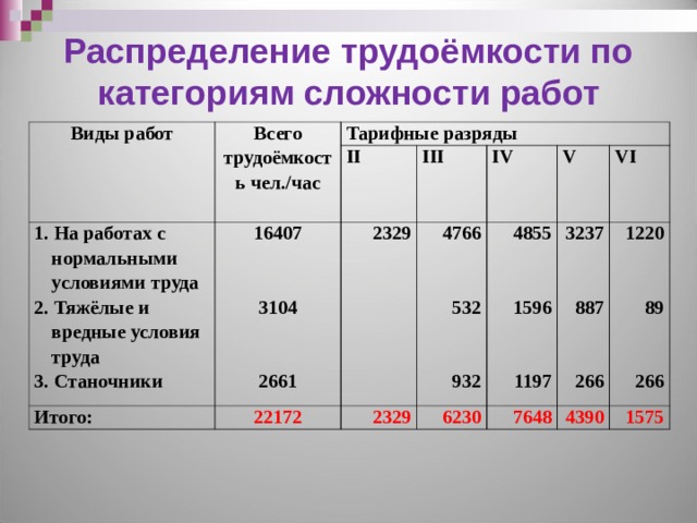 Категория сложности проекта