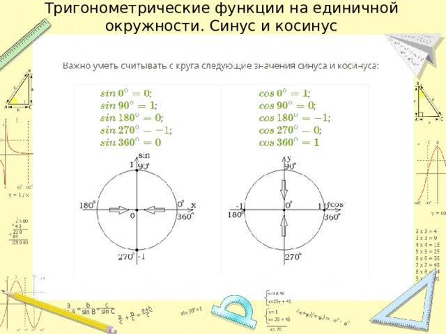 Презентация тригонометрическая функция косинуса