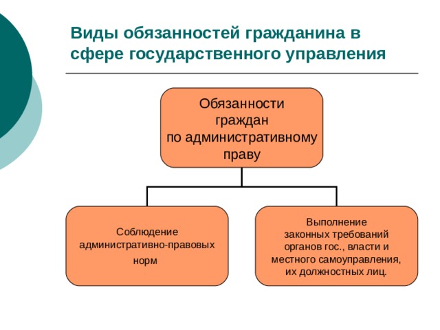 Административно правовой статус организации презентация