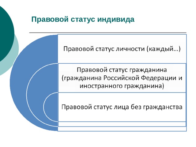 Правовой статус человека и гражданина презентация