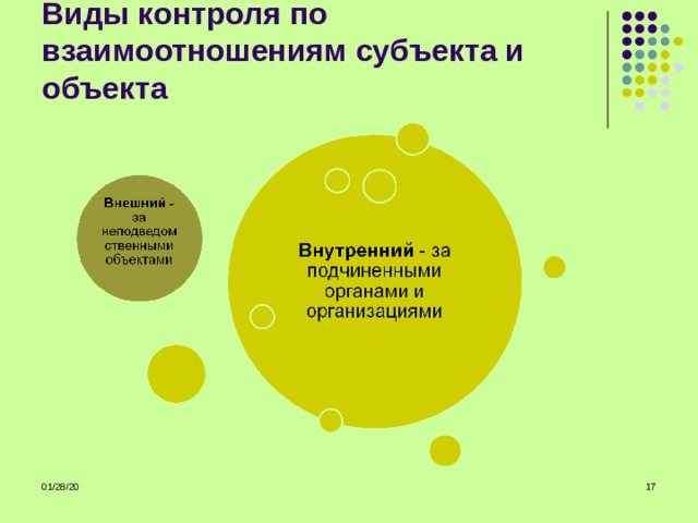 Виды контроля по взаимоотношениям субъекта и объекта 01/28/20  