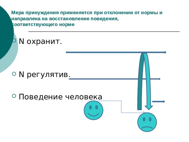 Поведение соответствующее нормам. Меры принуждения.