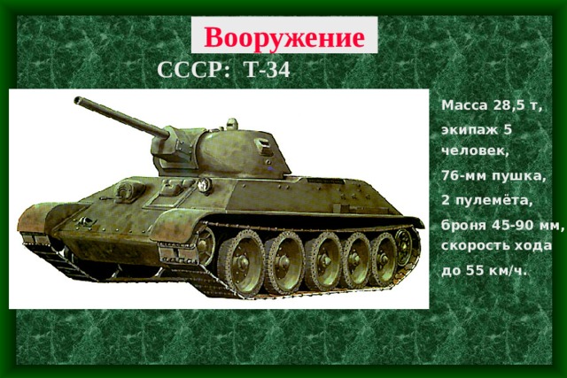 Вооружение СССР: Т-34 Масса 28,5 т, экипаж 5 человек, 76-мм пушка, 2 пулемёта, броня 45-90 мм, скорость хода до 55 км/ч. 