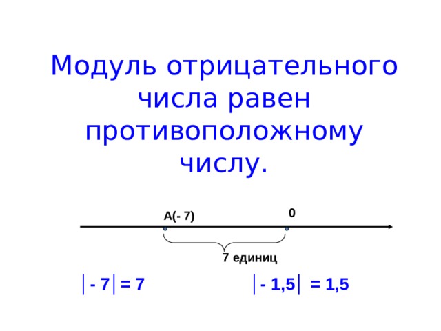 Модуль отрицательного числа равен противоположному числу. 0 А(- 7) 7 единиц │ - 7│= 7 │- 1,5│ = 1,5  