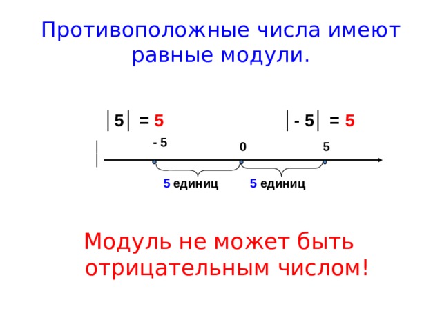 Противоположные числа имеют равные модули. │ 5│ = 5  │- 5│ = 5 - 5 5 0 ││  5 единиц 5 единиц Модуль не может быть отрицательным числом!  