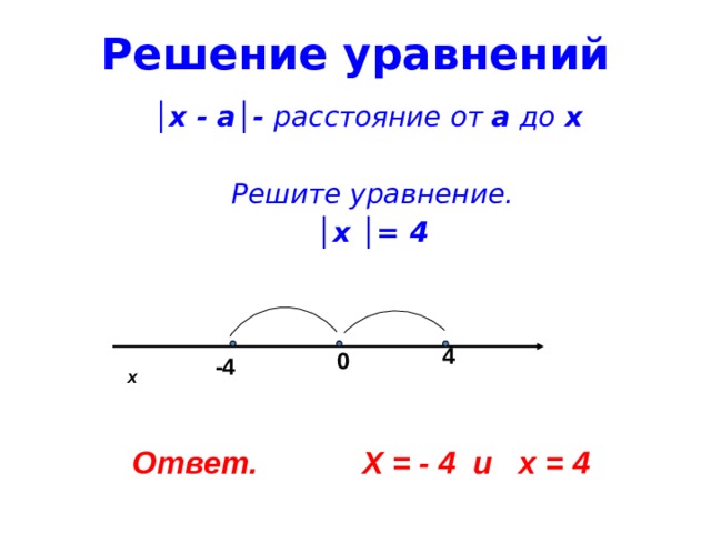 Решение уравнений │ х - а│- расстояние от а до х  Решите уравнение. │ х │= 4  4 0 -4  х  Ответ. Х = - 4 и х = 4 