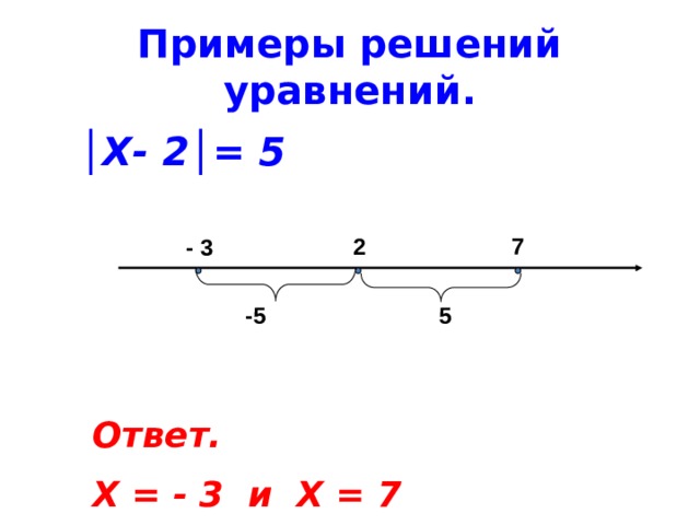 Примеры решений уравнений. │ Х- 2│= 5    2 7 - 3 -5 5  Ответ. Х = - 3 и Х = 7 