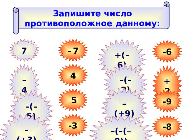 Запишите число противоположное данному: +(–6) –  7 7 -6 –  4 4 – (–2) + 2 – (+9)  5 -9 – (–5) -3 – (+3) -8 – (–( – 8)) 