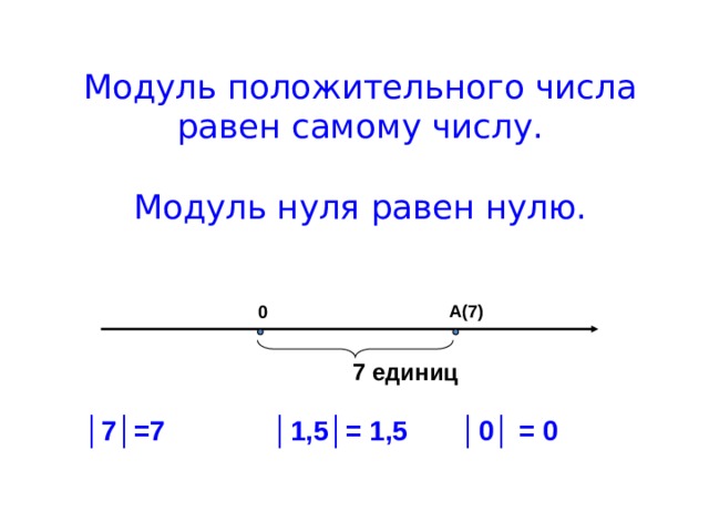 Модуль положительного числа равен самому числу.   Модуль нуля равен нулю. А(7) 0 7 единиц │ 7│=7 │1,5│= 1,5 │0│ = 0  