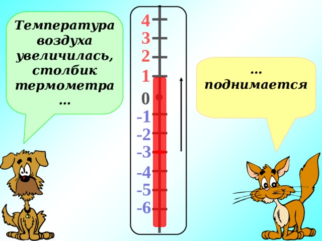 4 Температура воздуха увеличилась, столбик термометра… 3 2 … поднимается 1 0 -1 -2 -3 -4 -5 -6 
