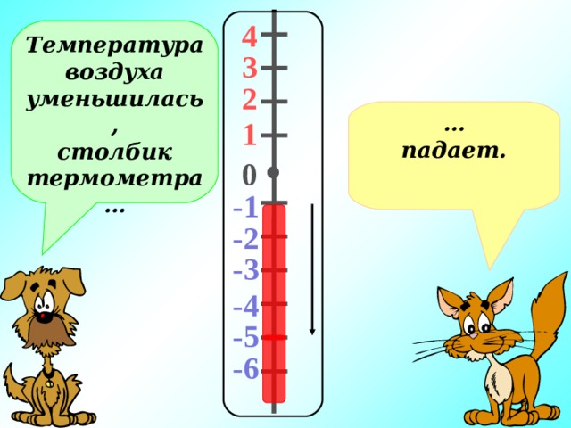 4 Температура воздуха уменьшилась, столбик термометра… 3 2 … падает. 1 0 -1 -2 -3 -4 -5 -6 