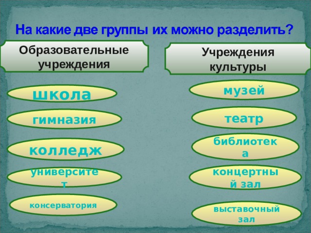 К каким учреждениям относят музей театр выставочный зал