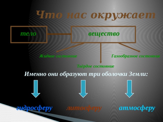 Три образоваться