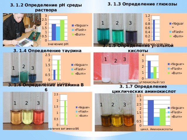 Какая среда показатели. Определение среды раствора. PH раствора Глюкозы. Глюкоза среда. Глюкоза среда раствора.