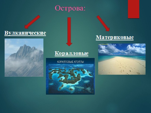 Острова и архипелаги материковые по происхождению. Материковые вулканические и коралловые острова. Материковые острова вулканические острова коралловые острова. Вулканический остров и коралловый остров. Острова материкового происхождения.