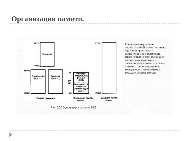 Организация памяти. 