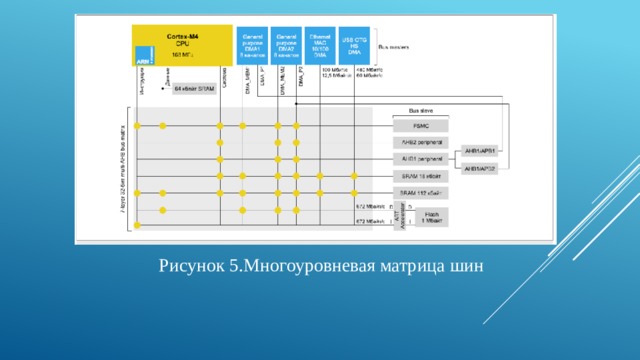 Рисунок 5.Многоуровневая матрица шин 