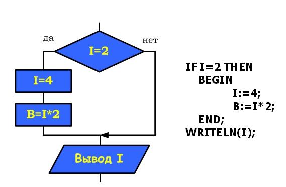 Then 1 else 0 end. Информатика if then else. If then else. Then else пример. If then else клипарт.