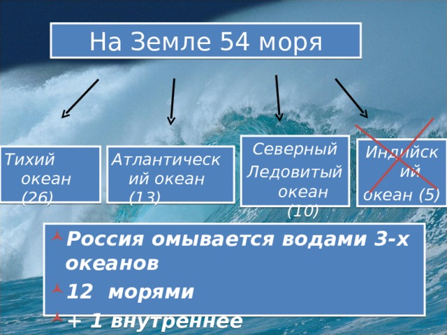 На Земле 54 моря Северный Ледовитый океан (10) Индийский океан (5) Тихий океан (26) Атлантический океан (13) Россия омывается водами 3-х океанов 12 морями + 1 внутреннее 