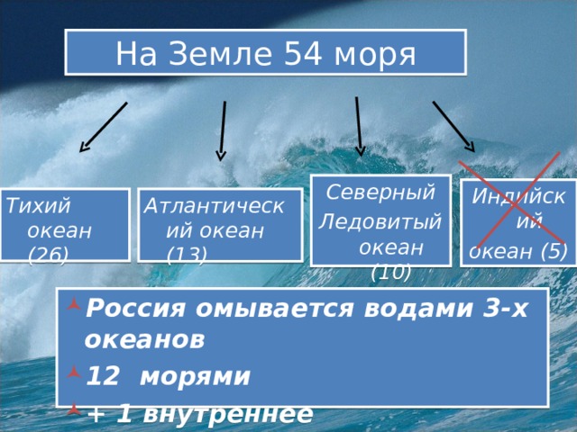 Чем отличаются моря