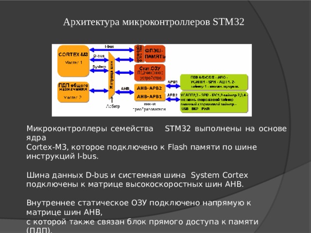   Архитектура микроконтроллеров STM 32 Микроконтроллеры семейства STM32 выполнены на основе  ядра Cortex- M 3, которое подключено к Flash памяти по шине инструкций I-bus .   Шина данных D-bus и системная шина System Cortex подключены к матрице высокоскоростных шин AHB.   Внутреннее статическое ОЗУ подключено напрямую к матрице шин AHB, с которой также связан блок прямого доступа к памяти (ПДП).   