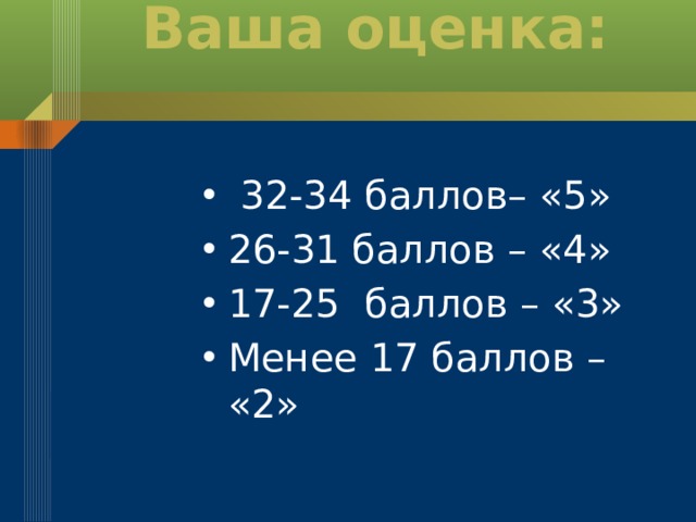 Оценить 17. 25 Баллов. 25 Баллов какая оценка. 25 Баллов из 25. 25 Баллов 4.