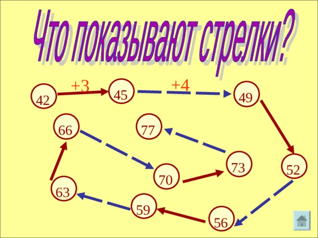 +4 +3 45 49 42 66 77 73 52 70 63 59 56 18 