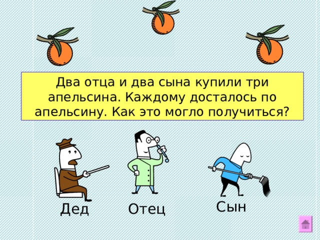 Два отца и два сына купили три апельсина. Каждому досталось по апельсину. Как это могло получиться? Сын Дед Отец 21 