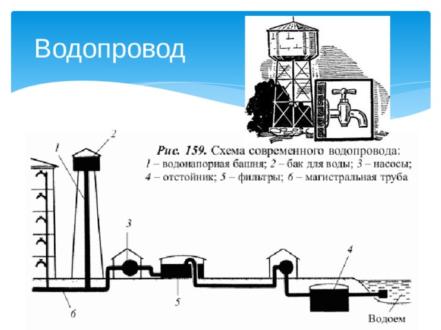  Водопровод 