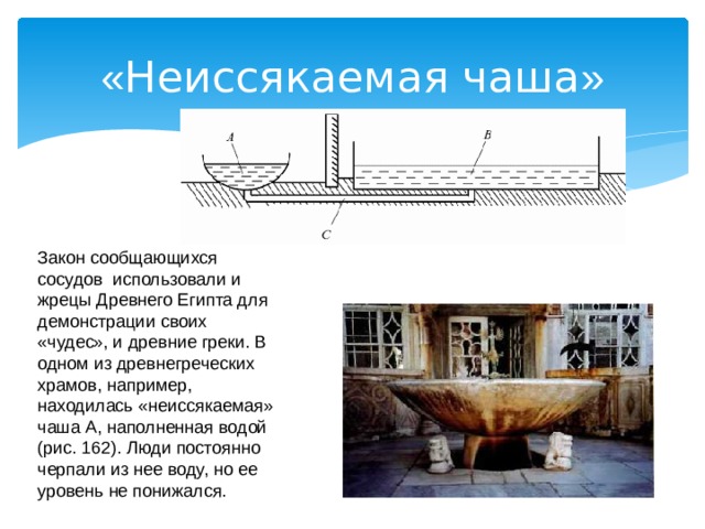 « Неиссякаемая чаша » Закон сообщающихся сосудов использовали и жрецы Древнего Египта для демонстрации своих «чудес», и древние греки. В одном из древнегреческих храмов, например, находилась «неиссякаемая» чаша А, наполненная водой (рис. 162). Люди постоянно черпали из нее воду, но ее уровень не понижался. 