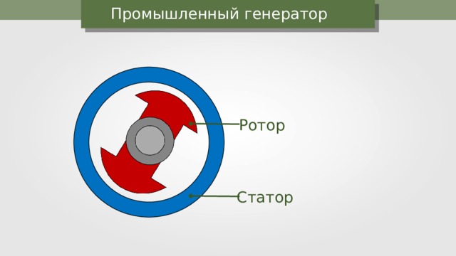 Промышленный генератор Ротор Статор 