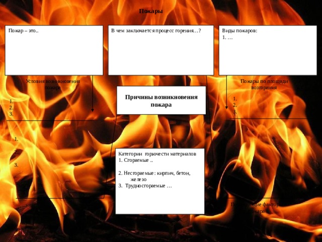 Пожары В чем заключается процесс горения…? Виды пожаров: Пожар – это.. 1. … Условия возникновения пожара Пожары по площади возгорания Причины возникновения пожара 1. 2. 3. 1. 2. 3. 1. 2. 3. Категории горючести материалов 1. Сгораемые .. 2. Несгораемые: кирпич, бетон, железо 3. Трудносгораемые … Поражающие факторы пожара 