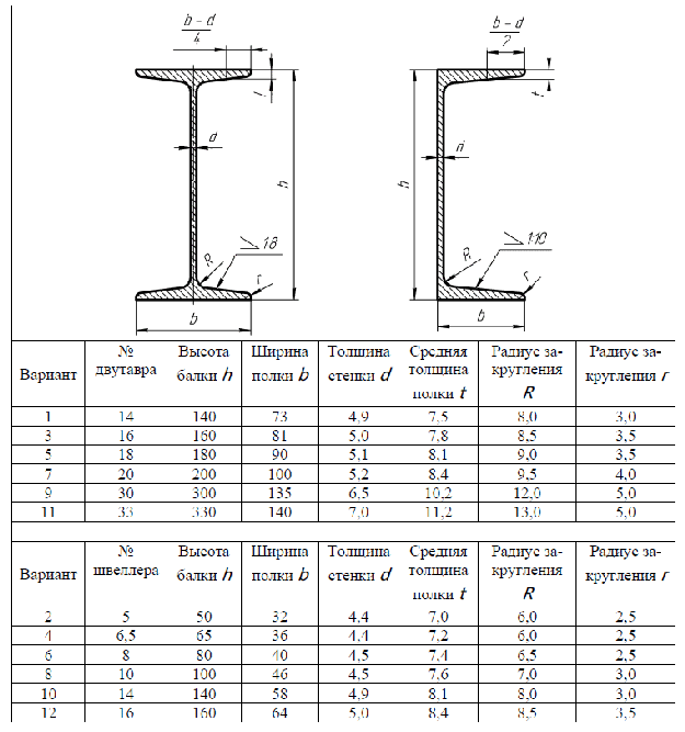 Толщина полки профилей. Двутавр профиль 60 чертеж. Вид с боку двутавера на чертеже. Ширина полки двутавра 60. Двутавровая балка металлическая чертеж.