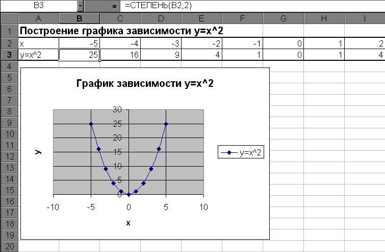 Диаграмма зависимости в excel