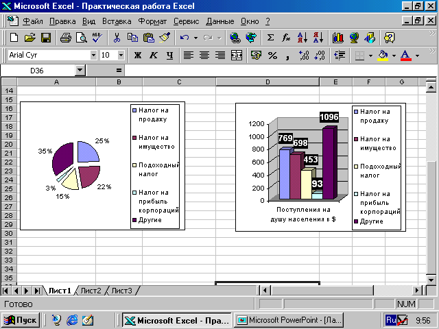 Практическая работа 21 построение диаграмм в ms excel