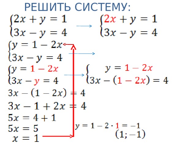 Решение систем c. Решение системы уравнений с двумя неизвестными методом подстановки. Метод подстановки в системе уравнений с двумя переменными. Системы линейных уравнений с двумя переменными метод подстановки. Решение системы с 2 переменными подстановки.