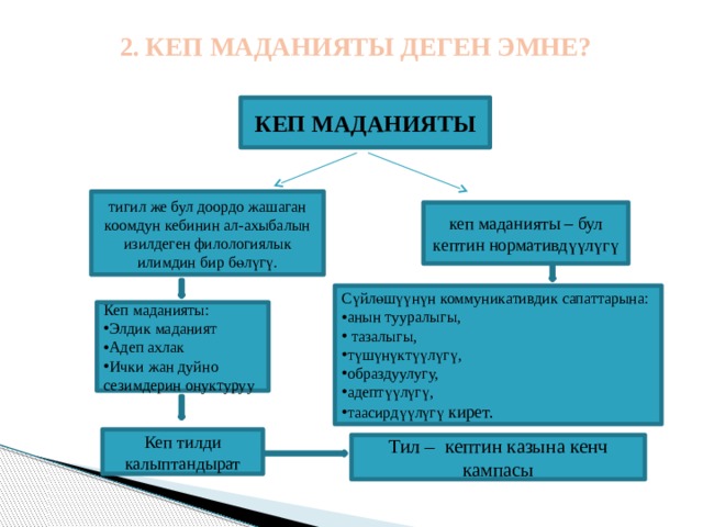 Презентация деген эмне