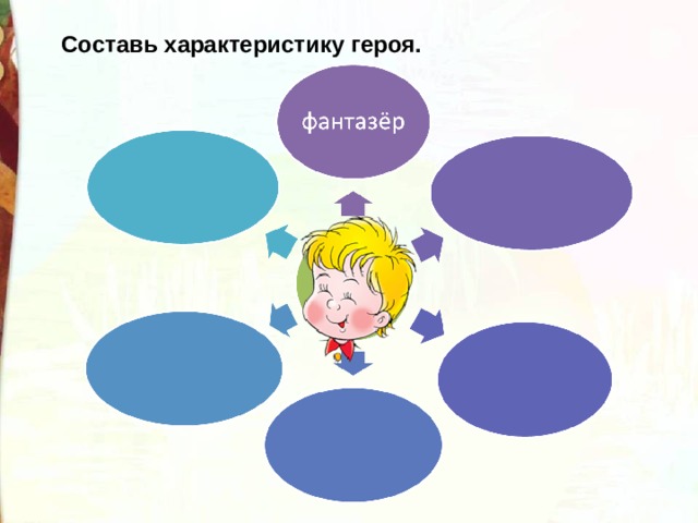 Составь характеристику героя. 