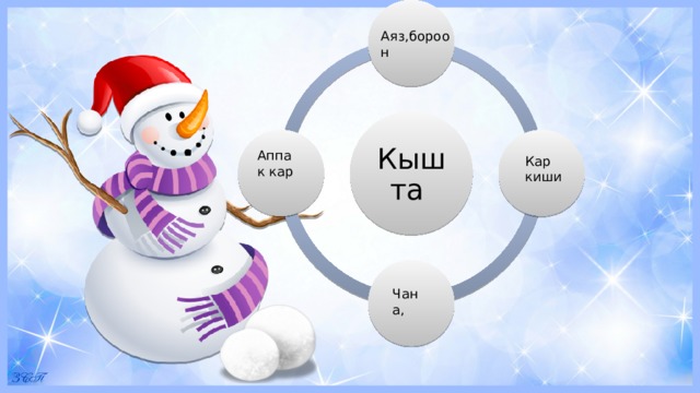 Аяз,бороон Кышта Аппак кар Кар киши Чана, 