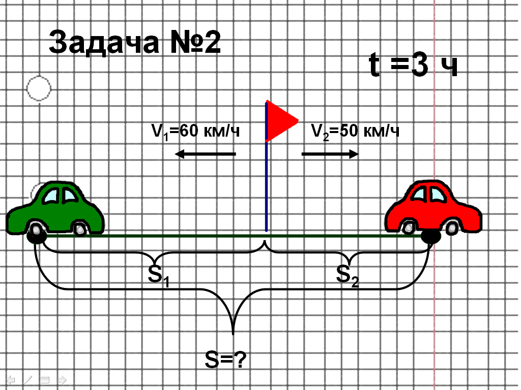 Реши задачу автомобиль ехал 10 минут. Задачи про машины по математике. Задачи на движение автомобиля. Задачи на движение рисунок. Задача про машины 2 класс.