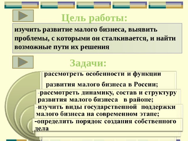 Цель работы: изучить развитие малого бизнеса, выявить проблемы, с которыми он сталкивается, и найти возможные пути их решения Задачи:  