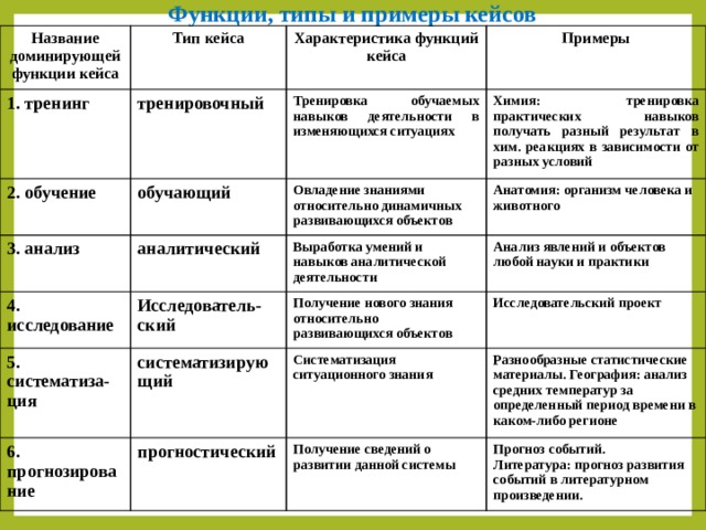 Юс кейс диаграмма онлайн