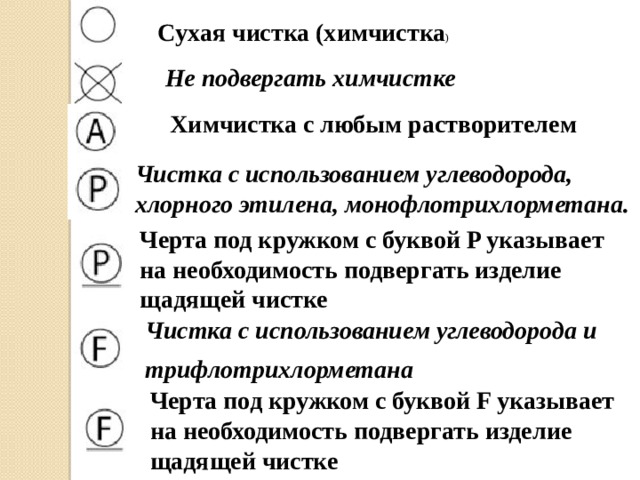 Cухая чистка (химчистка ) Не подвергать химчистке Химчистка с любым растворителем Чистка с использованием углеводорода, хлорного этилена, монофлотрихлорметана. Черта под кружком с буквой P указывает на необходимость подвергать изделие щадящей чистке Чистка с использованием углеводорода и трифлотрихлорметана Черта под кружком с буквой F указывает на необходимость подвергать изделие щадящей чистке 