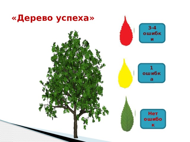 «Дерево успеха» 3-4 ошибки 1 ошибка Нет ошибок 