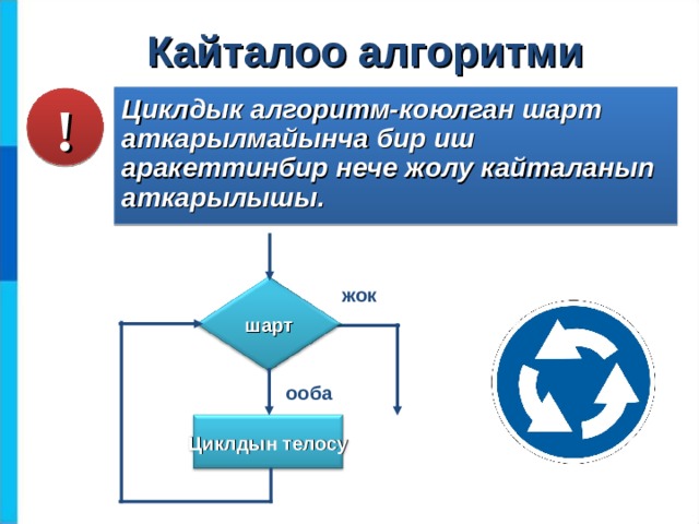 Кайталоо алгоритми Циклдык алгоритм-коюлган шарт аткарылмайынча бир иш аракеттинбир нече жолу кайталанып аткарылышы. ! жок шарт ооба Циклдын телосу 