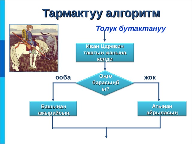 Тармактуу алгоритм Толук бутактануу Иван Царевич таштын жанына келди Оңго барасыңбы? жок ооба Атыңан айрыласың Башыңан ажырайсың 
