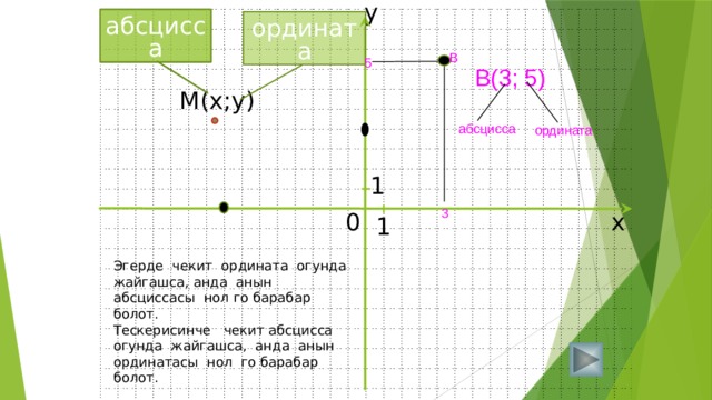 Рассмотрите рисунки и ответьте на вопросы какие точки имеют одинаковые ординаты