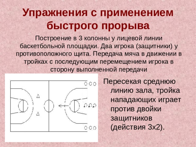 Быстро применение