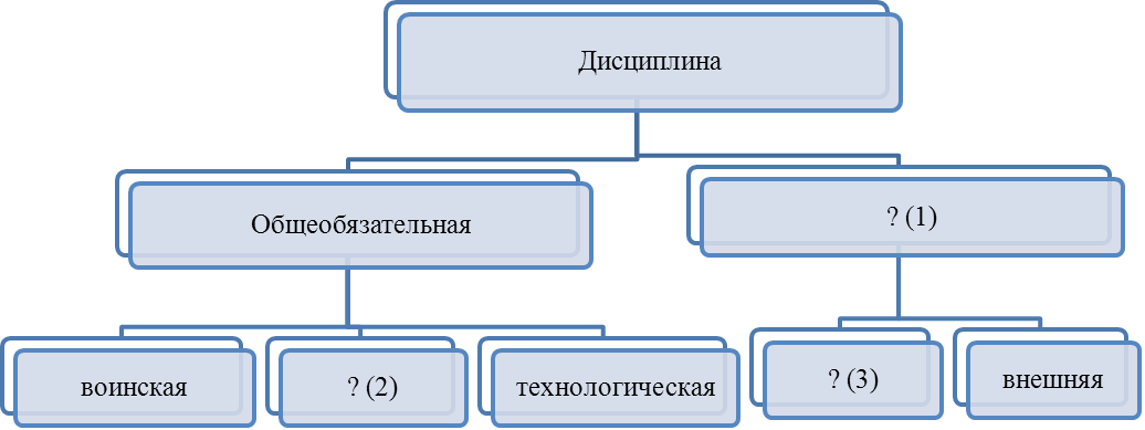 Заполни пропуски в схеме князей. 3. Заполните пропуски в схеме.. Заполните пропуски в схеме дисциплина. Заполни пропуски в схеме «правители Великобритании (1760-1901)». Заполните схему дисциплина общеобязательная специальная.